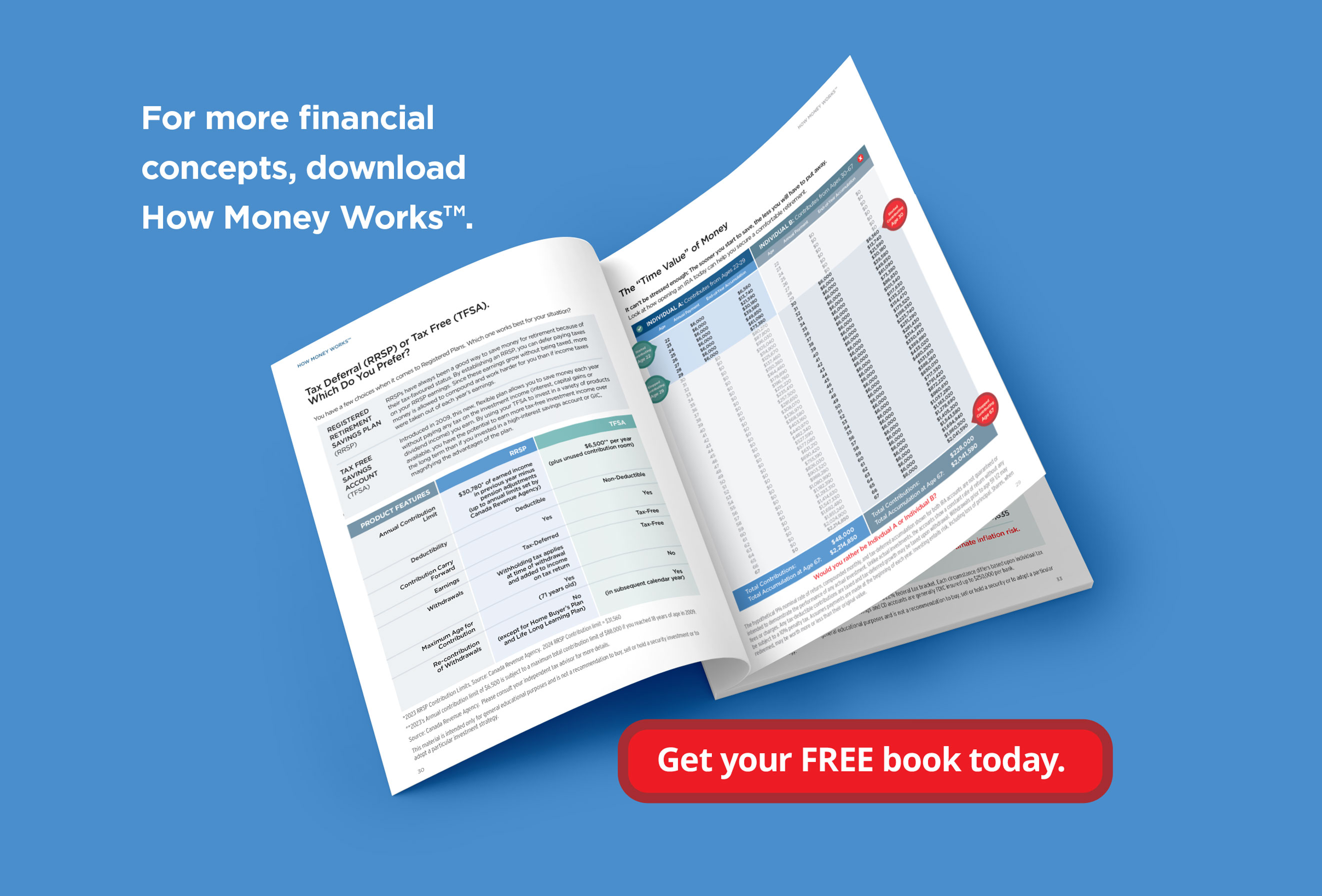 Read up on the importance of rate of return in How Money Works™. Get Your FREE copy today!