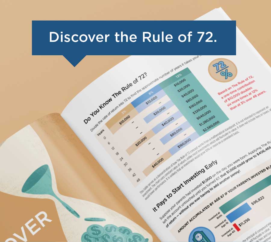 Discover the Rule of 72.