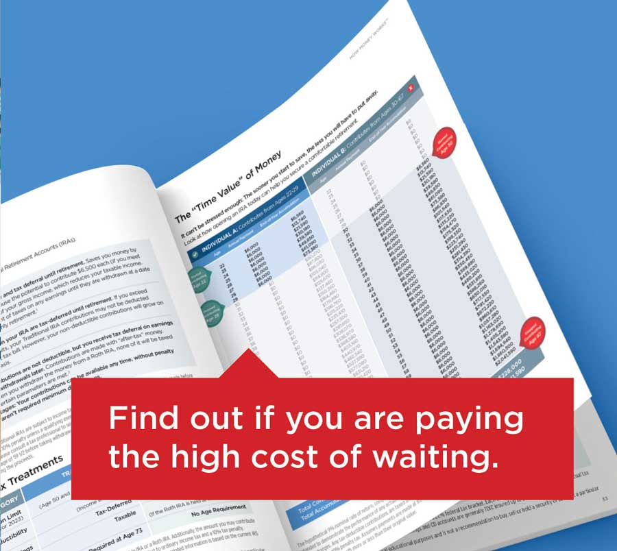 Find out if you are paying the high cost of waiting.